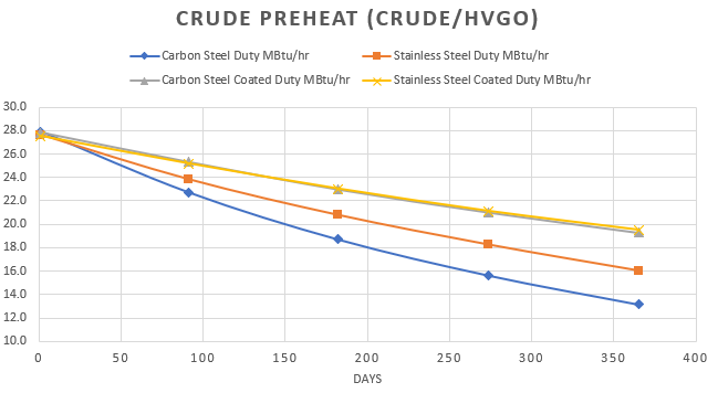 Comparison Chart