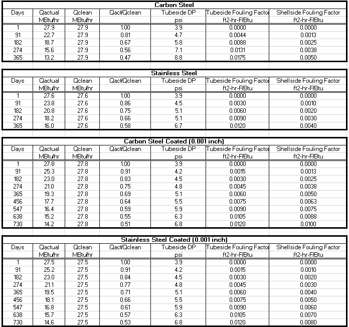 Comparison Tables