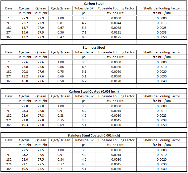 Comparison Tables