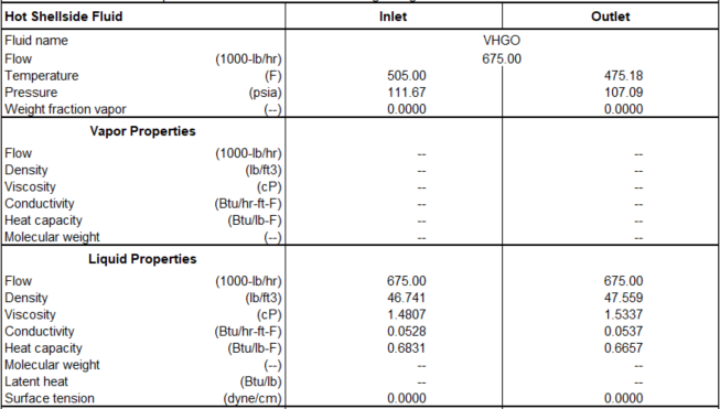 Hot Shellside Fluid